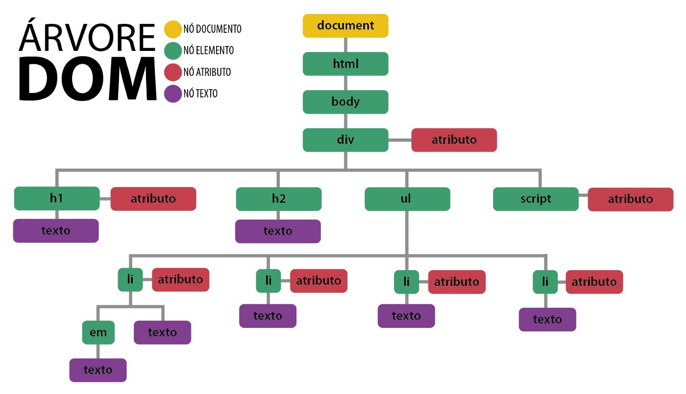 Diagrama